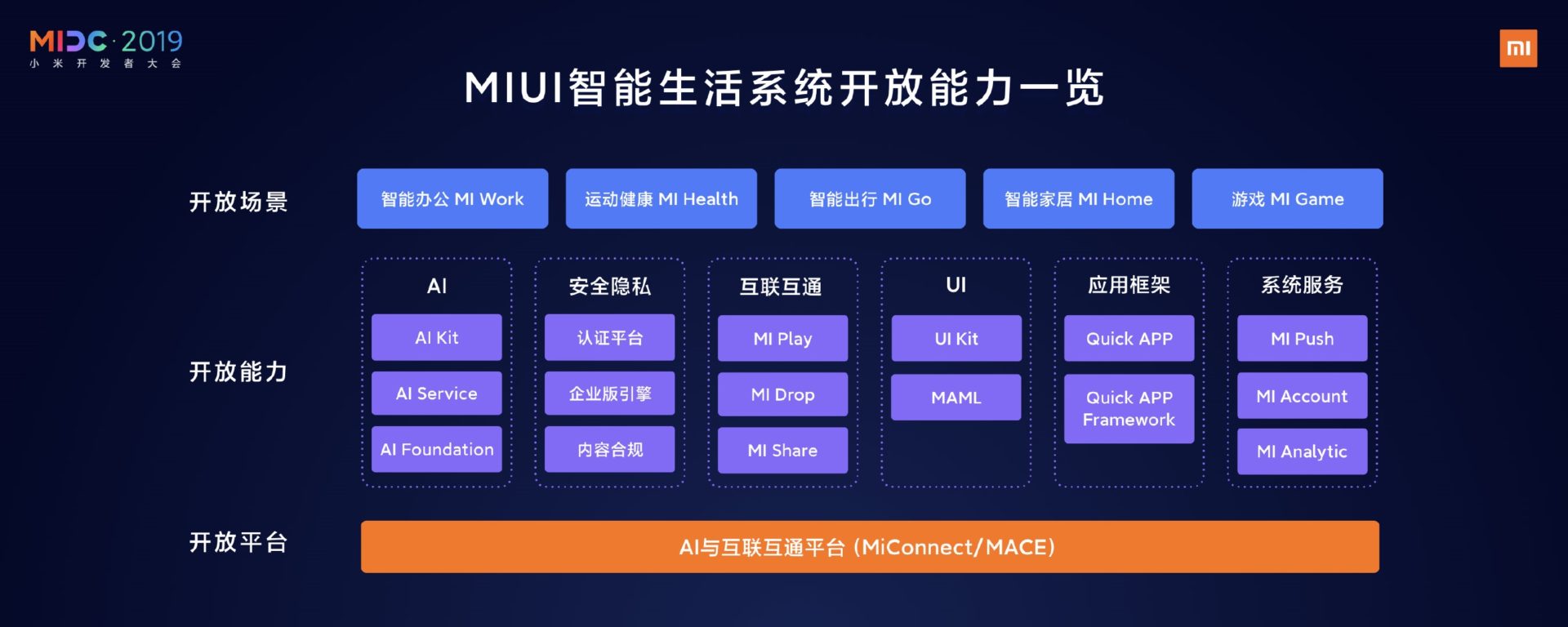 小米MIUI最新系统深度解析：功能革新、性能提升与未来展望