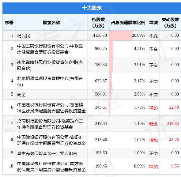 药石科技股票最新消息：分析其发展趋势和投资风险