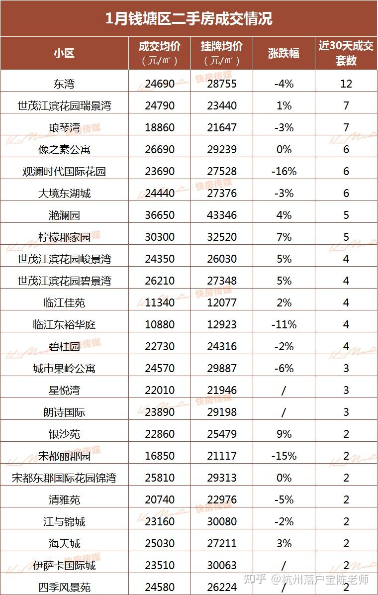 武当山二手房最新信息：价格走势、区域分析及投资价值深度解读