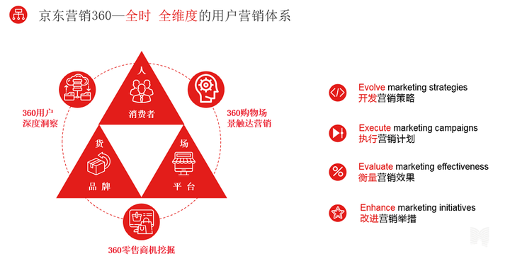 京东最新简介：从零售巨头到多元化发展战略的深度解读