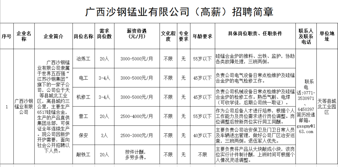 莱芜市钢城区最新招聘信息：解读就业市场趋势及求职技巧