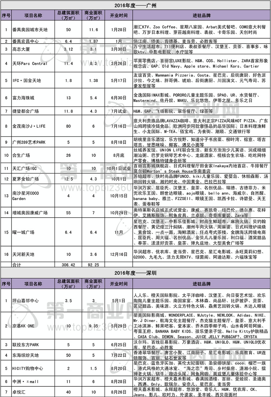 伊宅购2016年最新消息深度解析：发展历程、市场挑战与未来展望