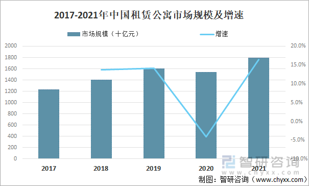 饶阳房屋出租最新消息：市场行情分析及租赁建议