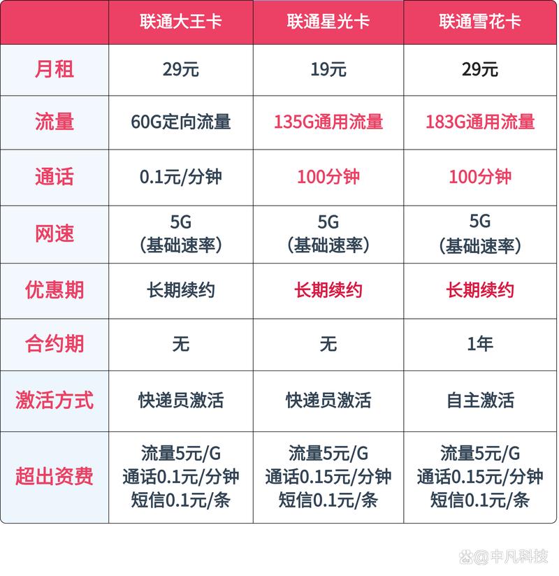 联通176号码最新消息：资费、政策及未来发展趋势深度解读