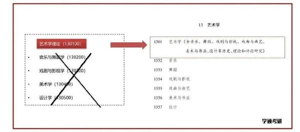 解读教育部最新学科目录：专业设置调整与未来发展趋势