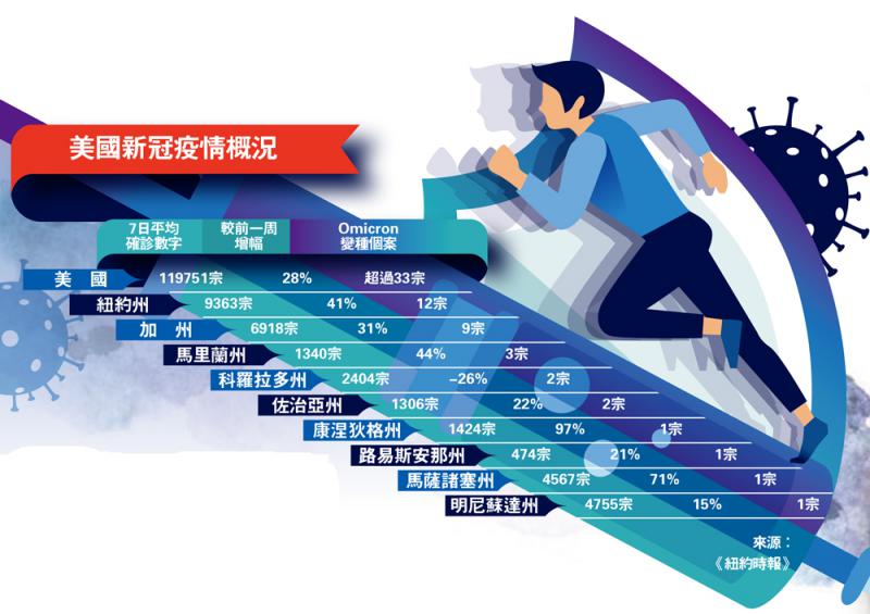 最新全美疫情分析：危机、防控和未来趋势