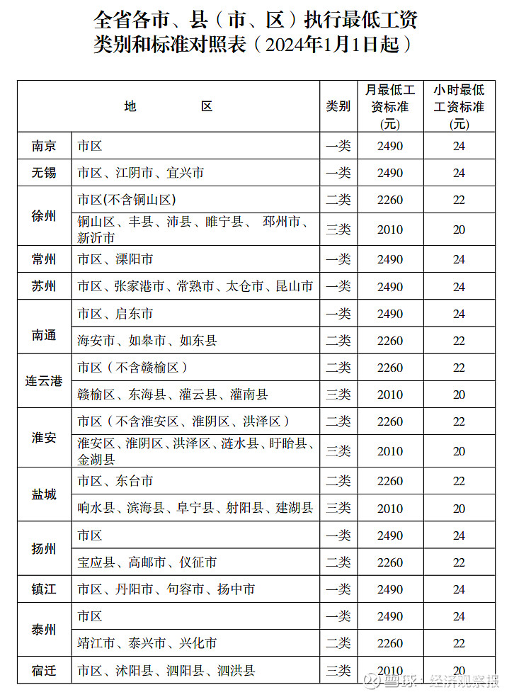 社会民生