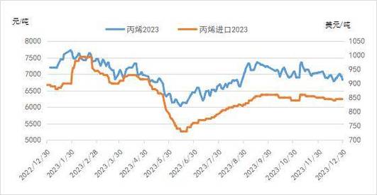 苯丙烯现货行情最新消息：前景分析及未来趋势预测