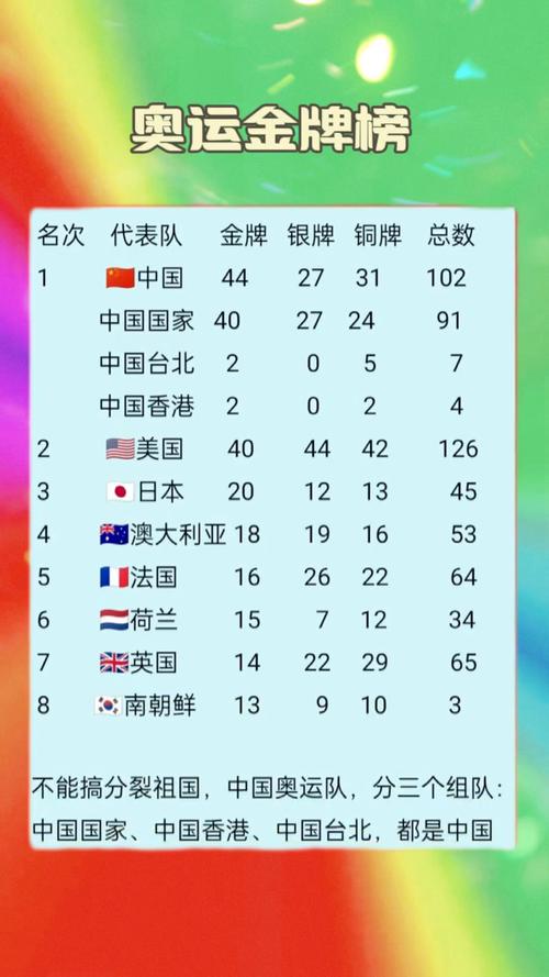 2024奥运会金牌榜实时排名及深度解读：强国角逐与未来展望