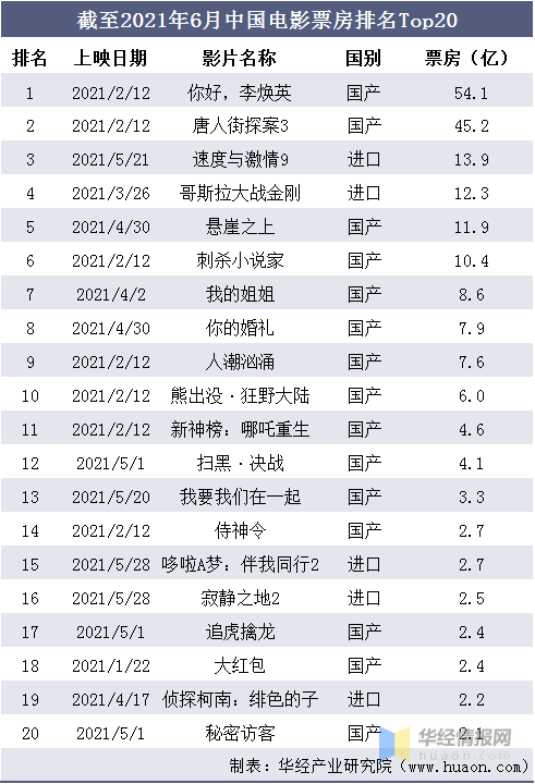 观点分析：最新大片儿的年度趋势以及其对电影行业的影响