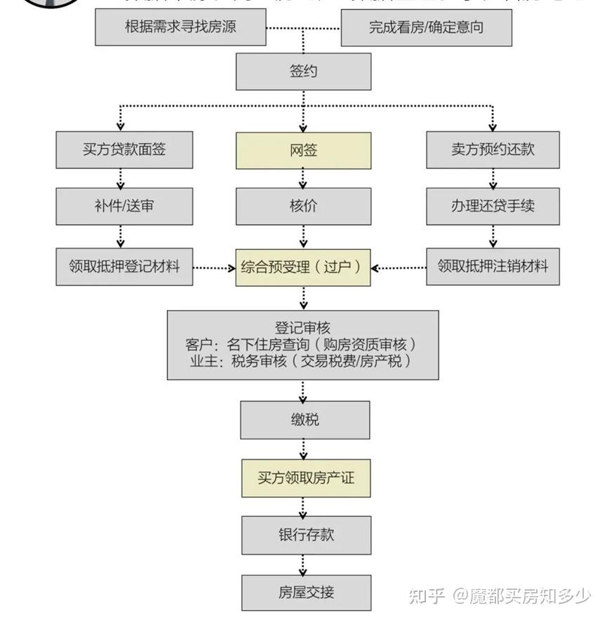 曲阜二手房123最新信息：价格走势、区域分析及投资建议