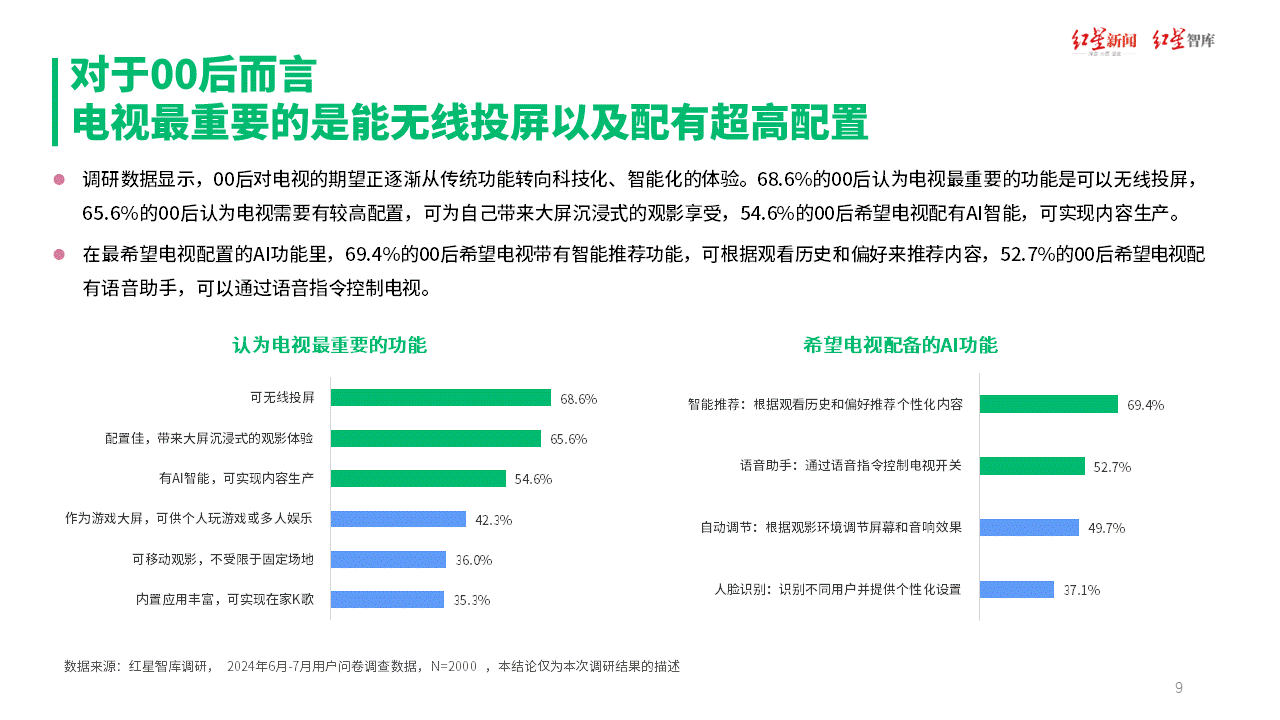 2025年2月21日 第7页