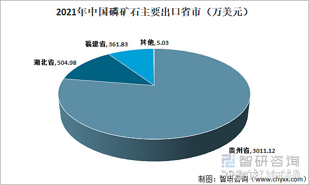 贵州磷矿石价格最新消息：分析影响因素和未来趋势