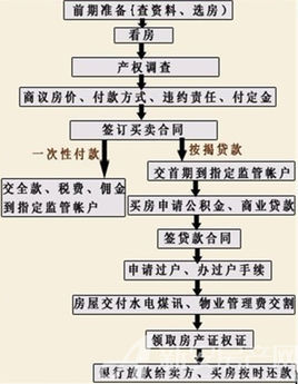 茶陵最新二手房急售信息：价格走势、区域分析及购房建议