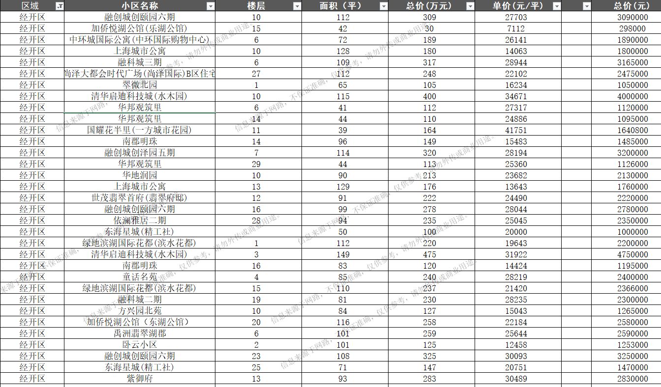 台前县二手房最新信息：价格走势、区域分析及未来展望