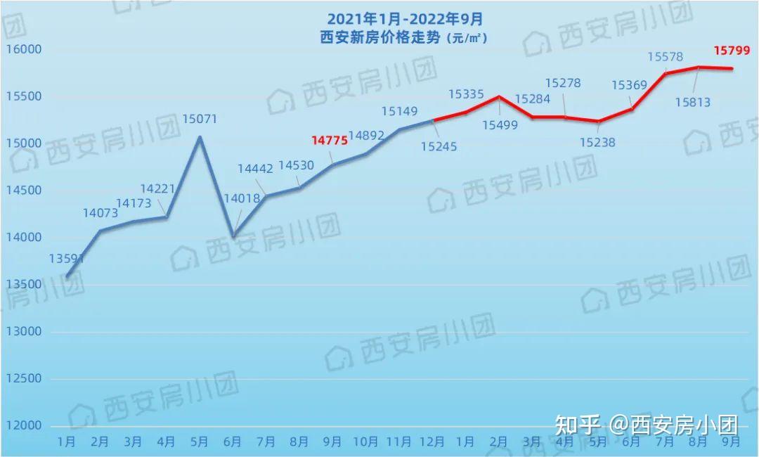 西峡房屋出租最新消息：市场分析、租赁趋势及未来展望