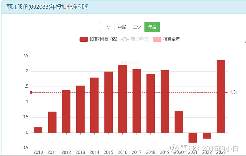 2025年2月23日 第24页