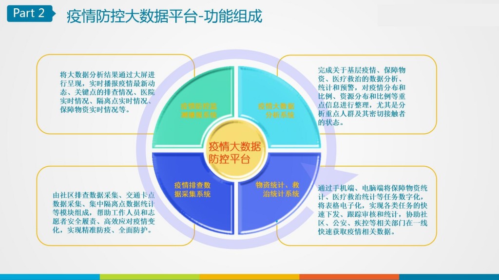 深度解读：最新病情数据分析及未来趋势预测