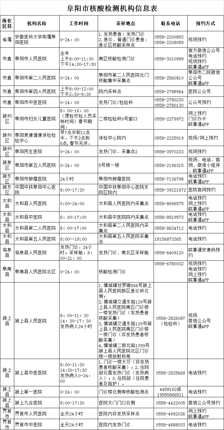 阜阳最新确诊病例分析：疫情防控形势及未来展望