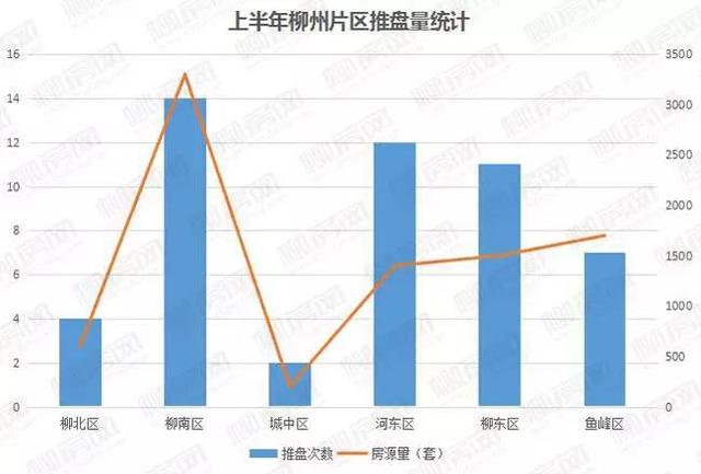 柳州杨柳郡最新消息：楼市动态、配套设施及未来发展趋势全解析