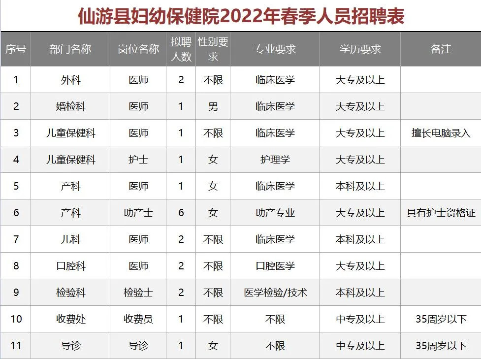 仙游招聘网最新招聘信息：解读仙游就业市场现状与未来趋势