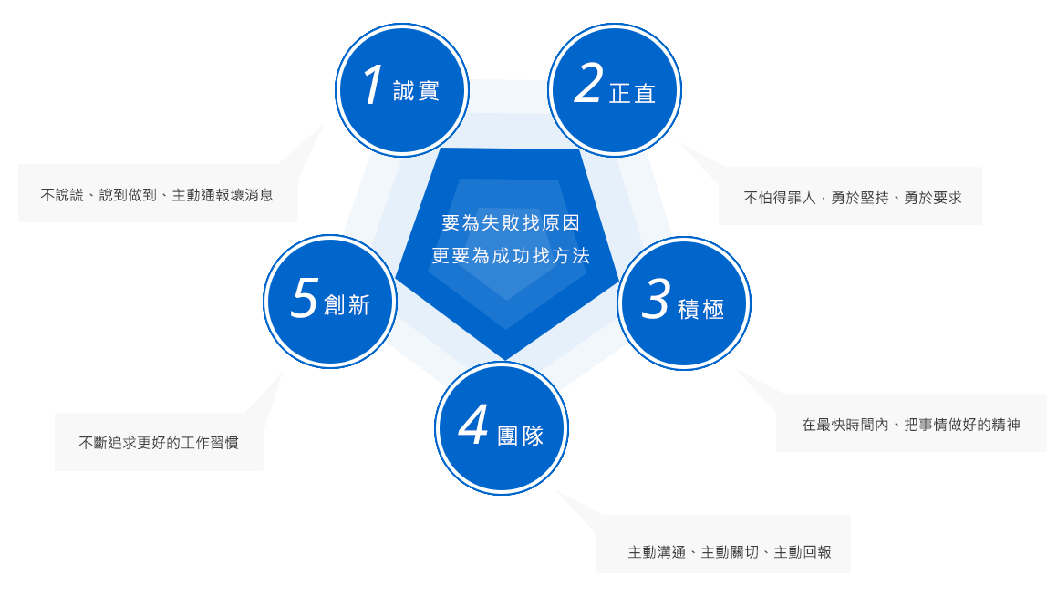 崇州最新招聘信息：6点下班的理想工作，你值得拥有！