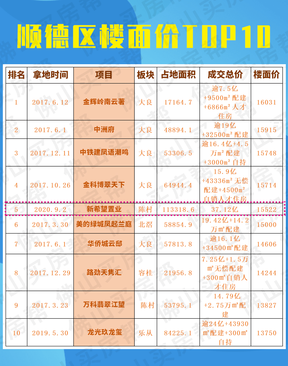 佛山拍地最新消息：区域发展规划与投资价值深度解析