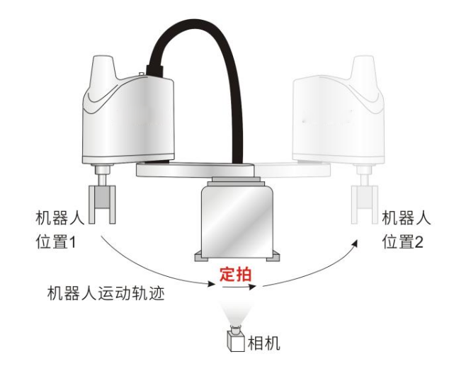 资源分析：最新初拍的影响与发展趋势