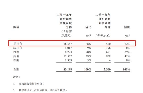 西安保利拉菲公舍最新消息：安定的高级住宅第一选择