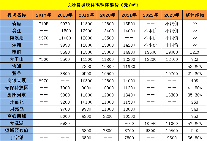 昌黎澜郡华府最新房价深度解析：市场行情、购房建议及未来走势