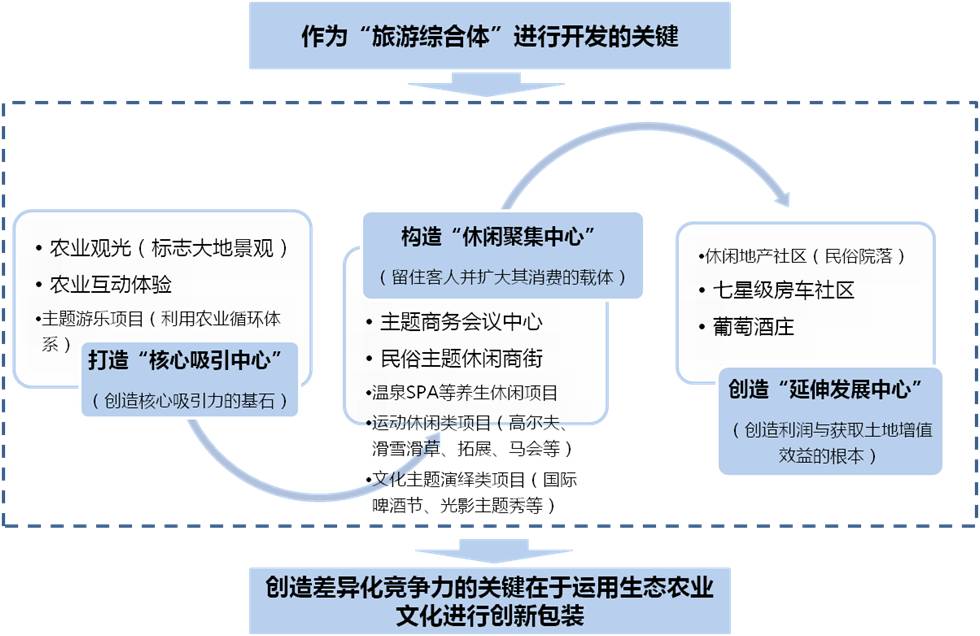 乡村度假2无限钥匙最新版本：破解版风险与未来趋势深度解析