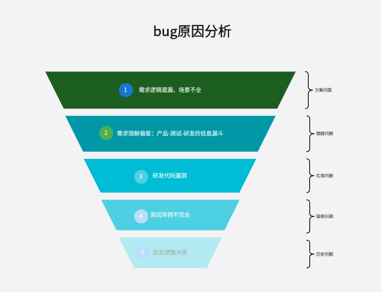 玛最新bug分析：反应速度降低和其他问题的解析