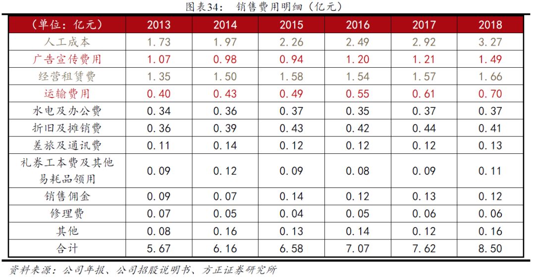 扬州宝缘12月最新动态：市场分析及未来展望