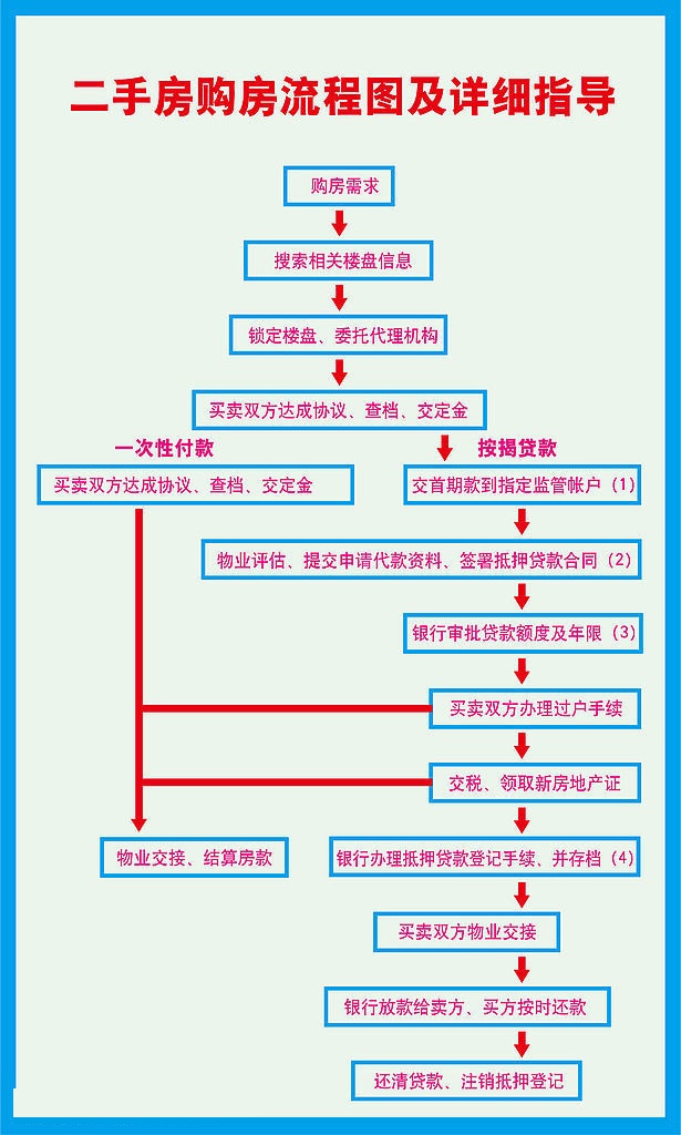 南川二手房最新房源信息：价格走势、区域分析及购房建议