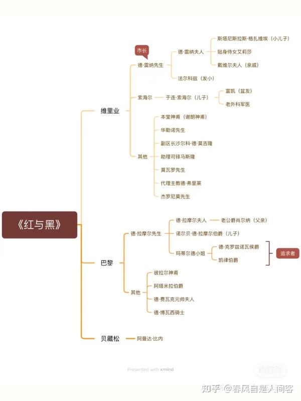 深度解析：帅大亨心尖宠最新章节及小说未来走向预测