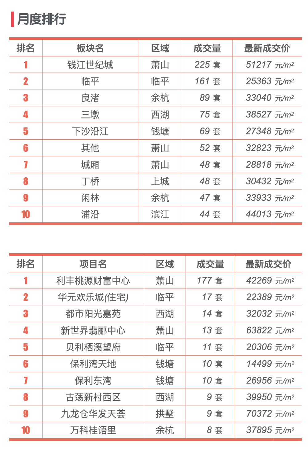 萧山泊林春天最新房价深度解析：优劣势分析及未来走势预测