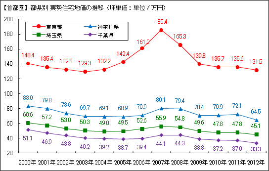 2013年房价走势最新消息深度解析：政策调控、市场波动与未来展望