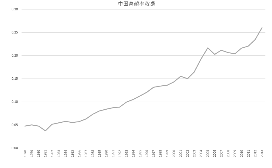 结婚在左生活在右最新：当代年轻人的婚姻与生活抉择