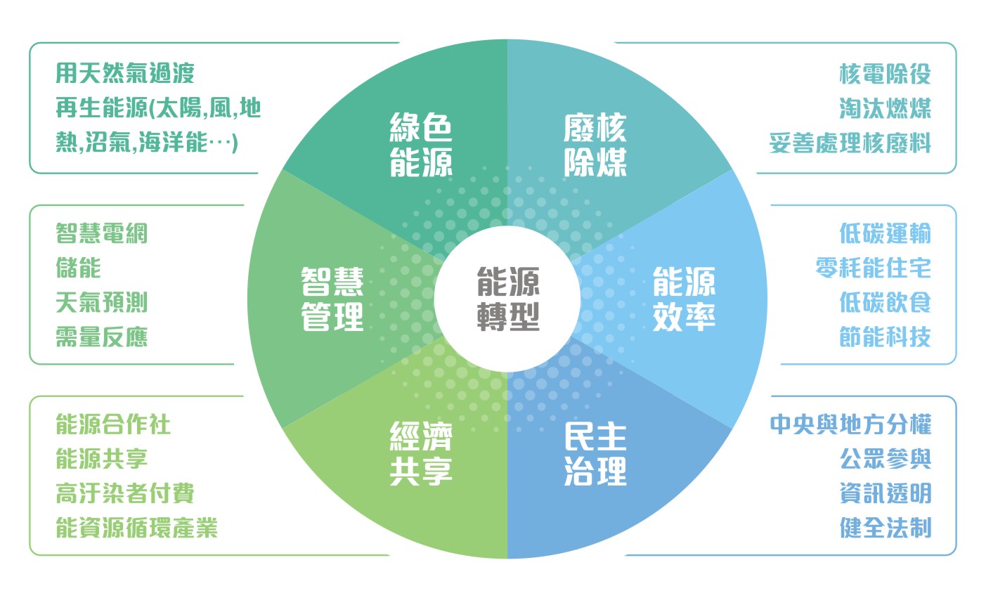 能源最新闻：深度解读中国能源转型与发展趋势