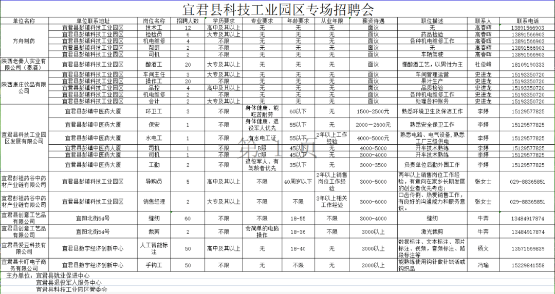 宜兴市人才市场最新招聘：分析趋势及将来发展