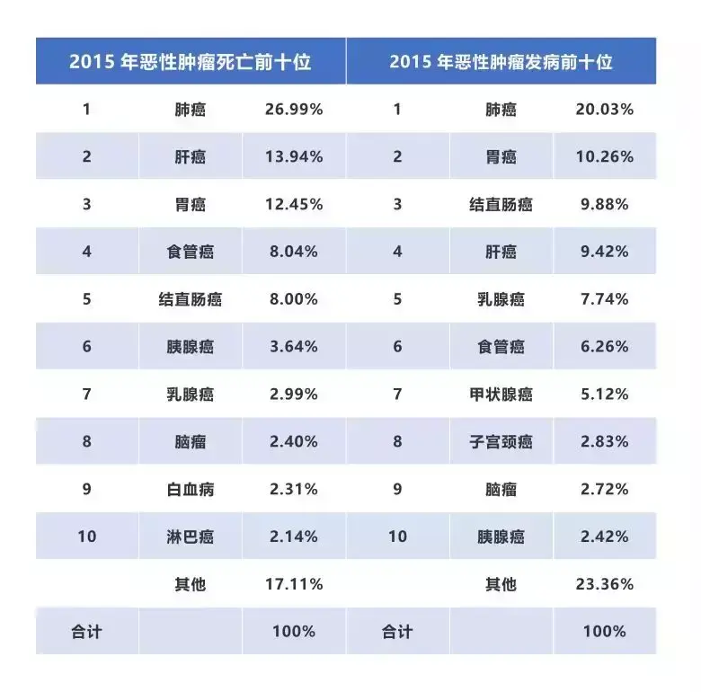 重庆最新肺病研究：发病率、防治措施及未来趋势