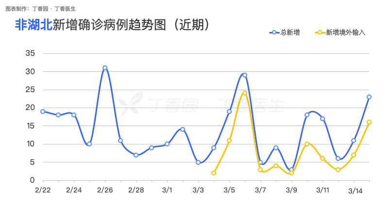 腾讯肺炎最新动态：疫情数据解读与社会影响分析