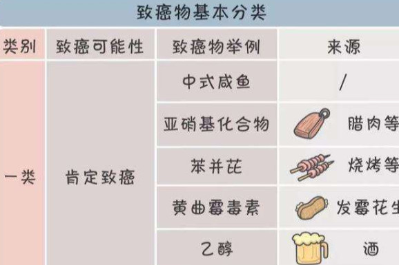 食品安全