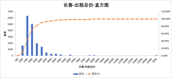 长阳租房最新动态：价格走势、区域分析及未来趋势预测