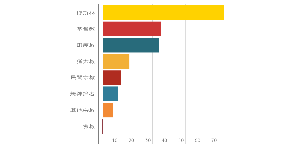 2024年宗教最新动态：全球宗教信仰变迁与未来发展趋势