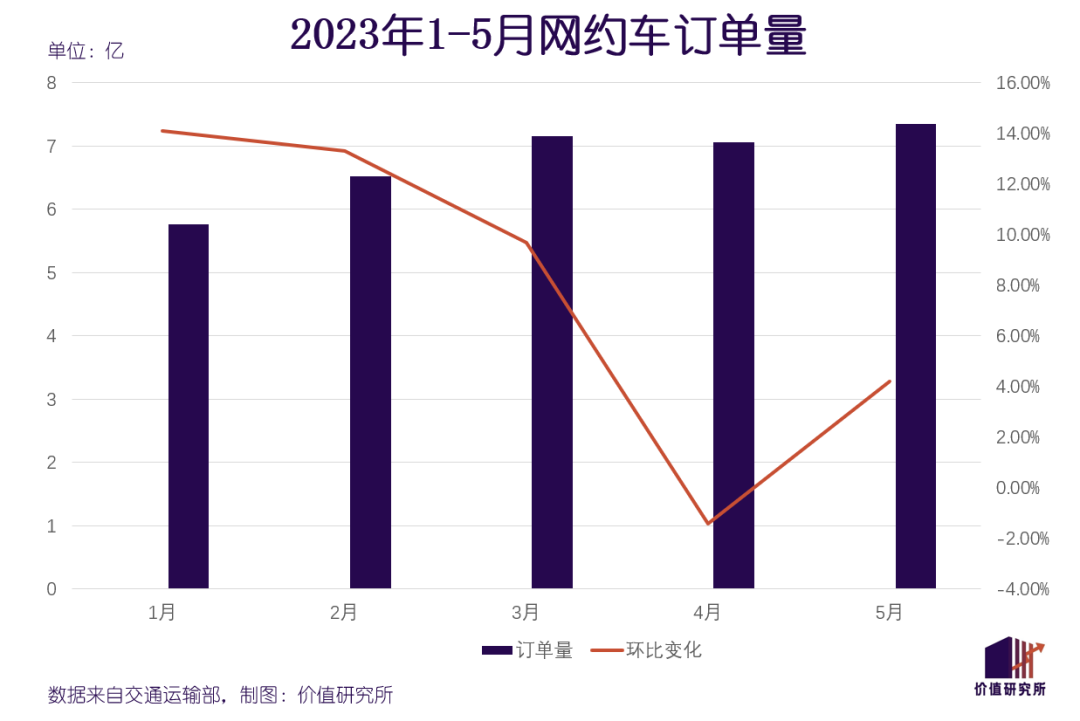 艾瑞泽5滴滴最新消息：市场分析及未来展望