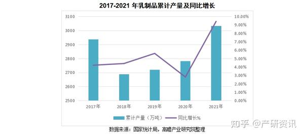 乳品最新动态：市场趋势分析以及发展趋势预测