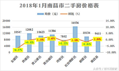 南昌南天金源最新房价深度解析：区域价值、配套设施及未来走势预测