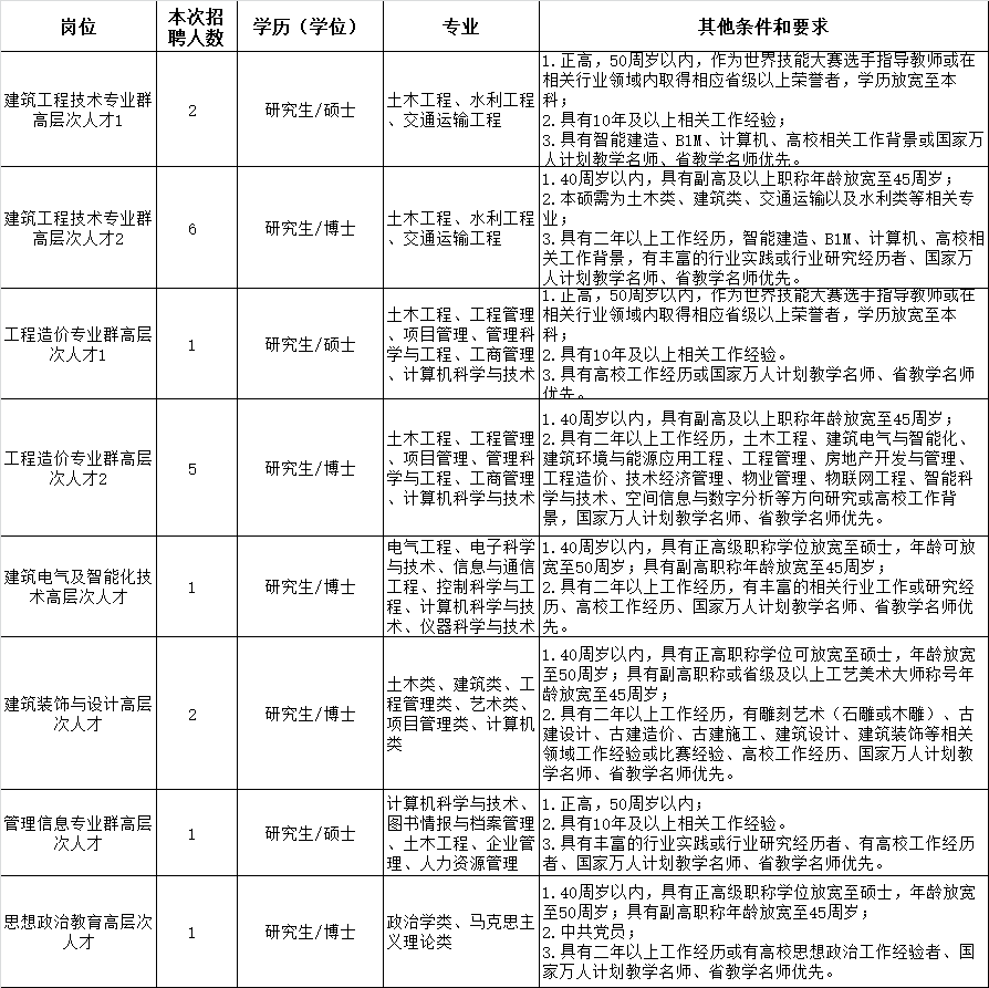 新建县招聘网最新招聘信息：职位大全及求职技巧