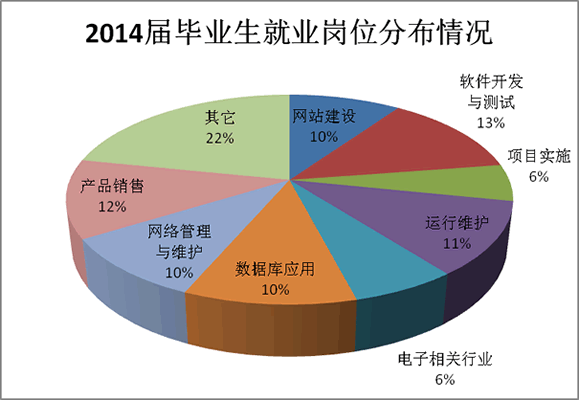 乌鲁木齐人才网最新招聘信息：解读新疆就业市场新趋势